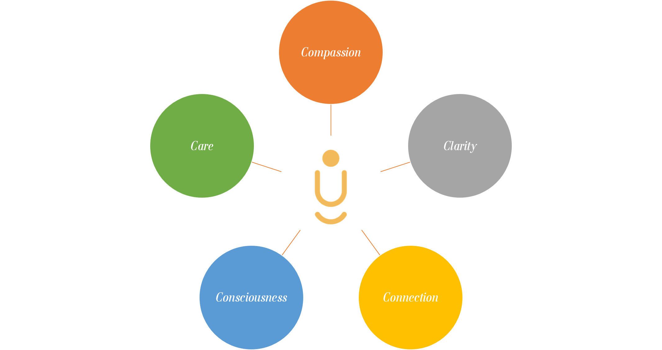 Core Values